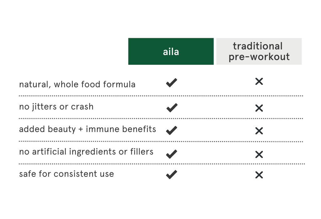 Keep Glowing Immune Support Natural PreWorkout Alternative 24