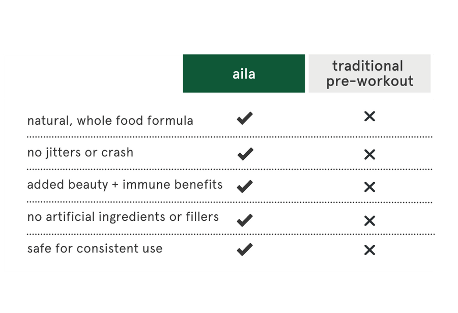 Aila Healthy Pre Workout Alternatives Aila aila-healthy-pre-workout-alternatives-aila